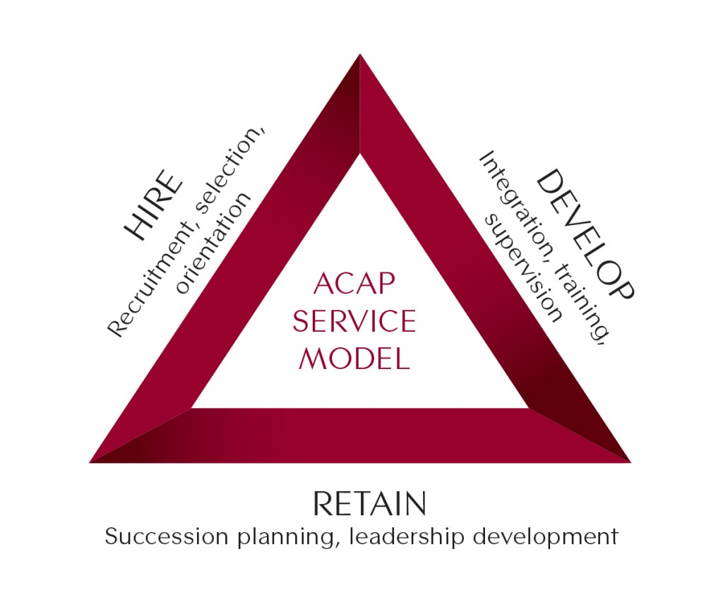 ACAP_emp_model